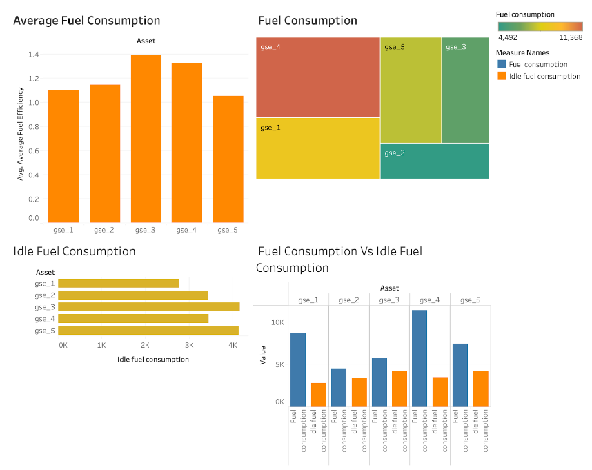 tableau 5