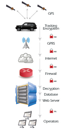 End-to-End Email Encryption Using OpenPGP End-to-End Email Encryption Using OpenPGP