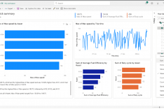 PowerBI visualz